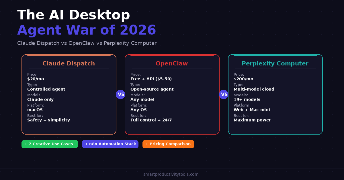 Claude Dispatch, OpenClaw, and Perplexity Computer: The AI Desktop Agent War Has Begun